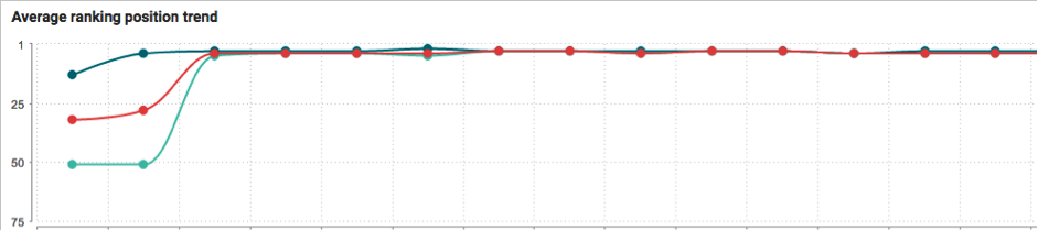 ceilcote-average-ranking