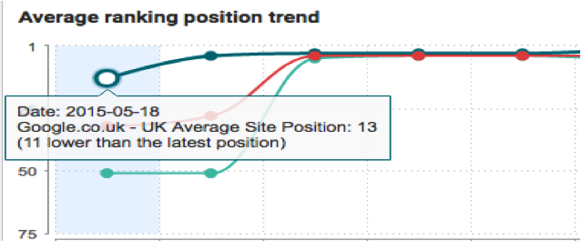 ceilcote-ranking-may