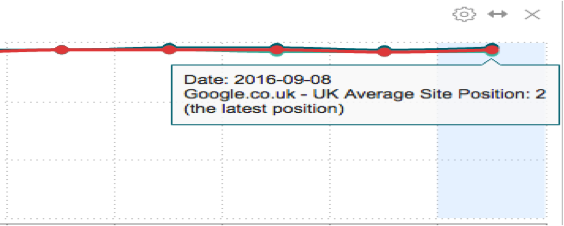 ceilcote-ranking-september